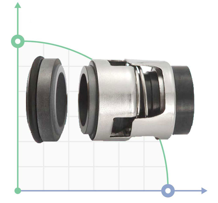 Торцевое механическое уплотнение для насосов Grundfos TP, LM, LP, NM, NP, CR(N) Торцевое механическое уплотнение для насосов Grundfos TP, LM, LP, NM, NP, CR(N)