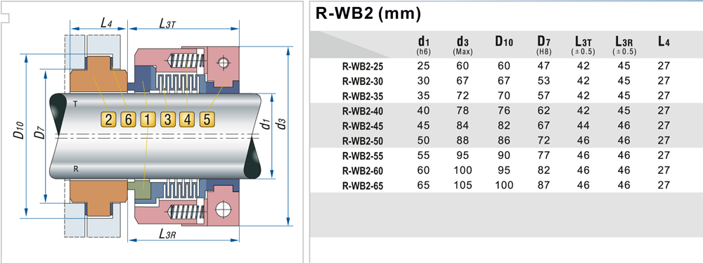 PTFE сильфоные уплотнения R-WB2 