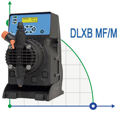 Цифровые насосы DLXB MF/M от сигнала 4-20 mA