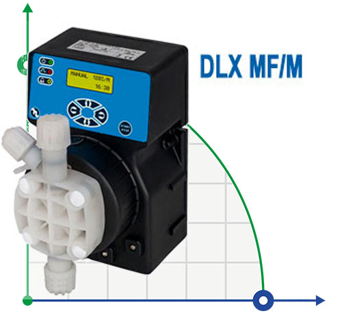 Многофункциональный цифровой насос DLX MF/M